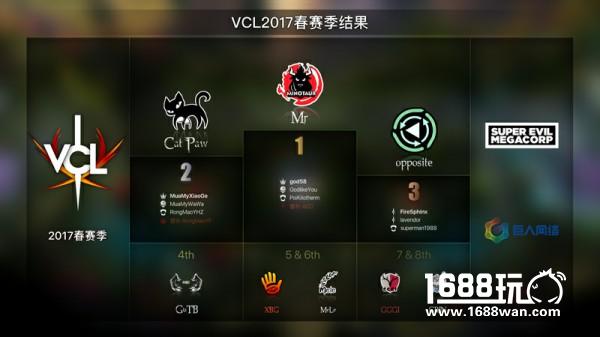 VCL春季赛季昨晚收官，Vainglory8将迎晋级之战！[多图]图片1