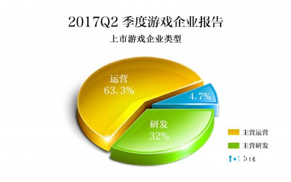 IP游戏成为核心价值技术革新即将开始 2017年Q2中国游企版图产业报告[多图]图片1