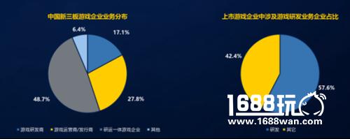 当内容加冕为王：2017中国游戏市场的新拐点[多图]图片5