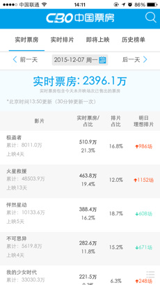 CBO中国票房app安卓版图1: