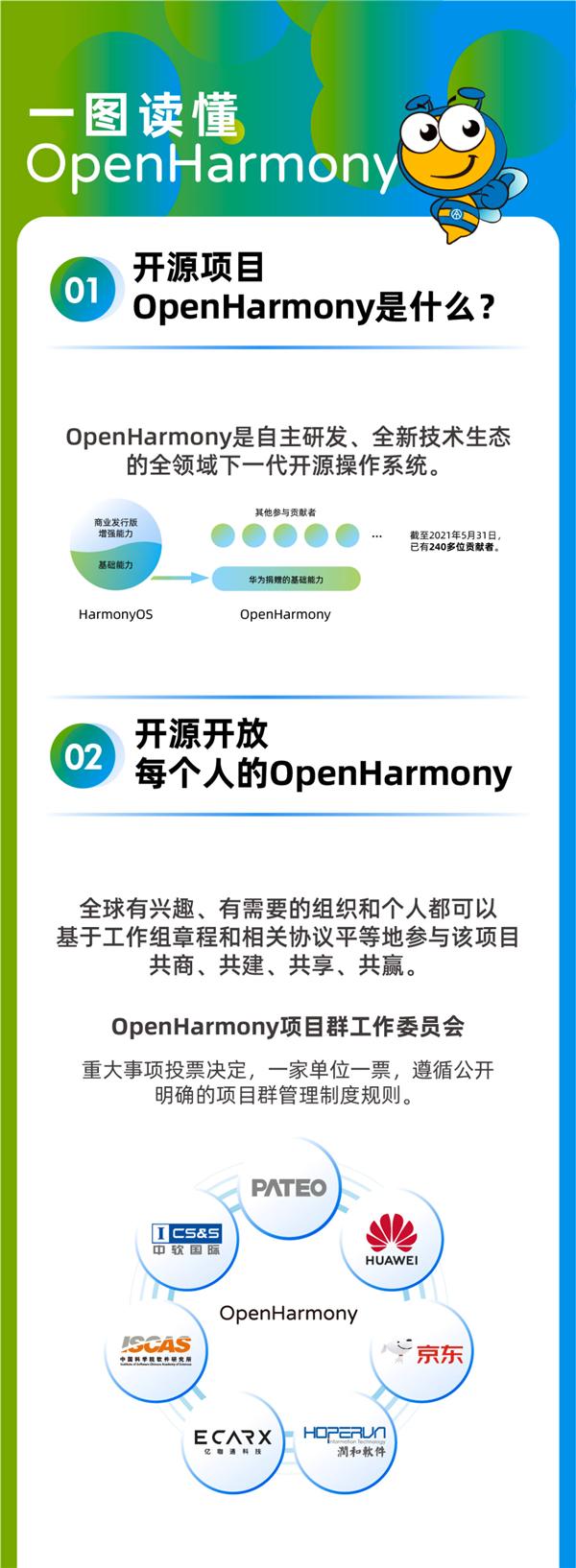 华为OpenHarmony 3.0开源社区正式版图片1